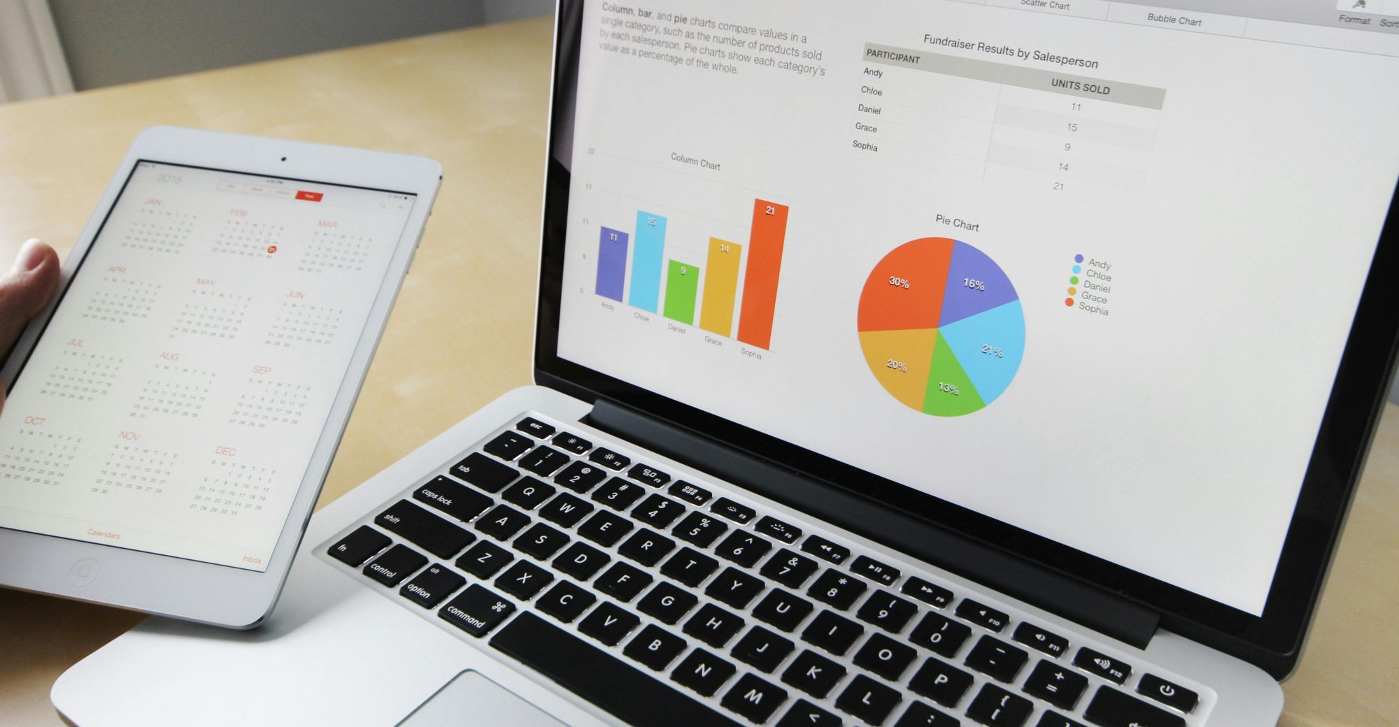 an image of a computer showing graphical charts