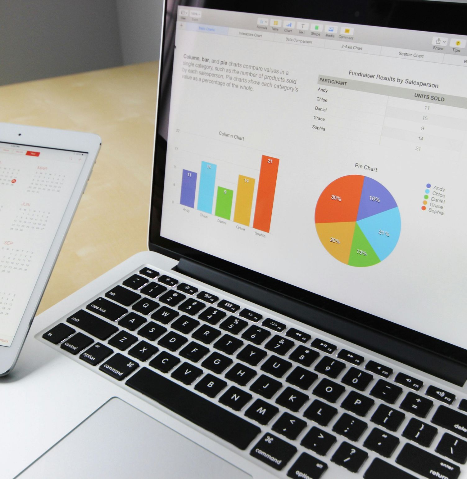 a computer showing graphs, with a tablet showing a calendar next to it